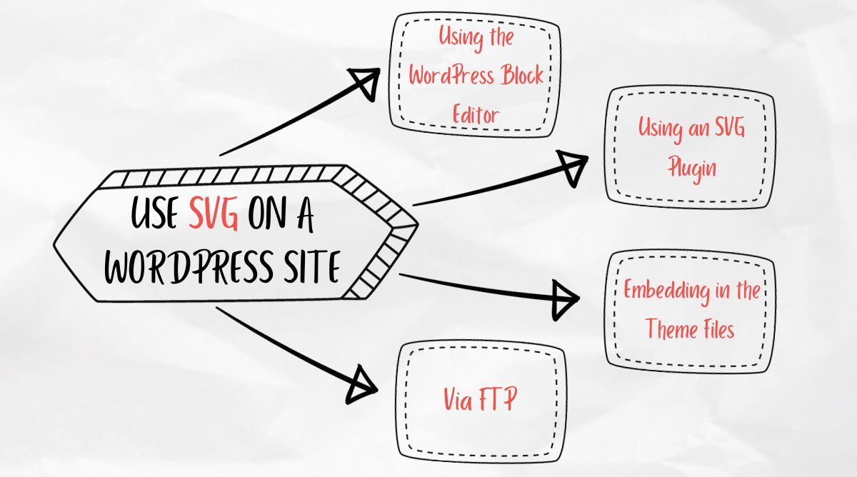 Use SVG on a WordPress Website